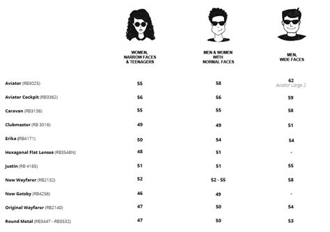 ray ban sizing guide.